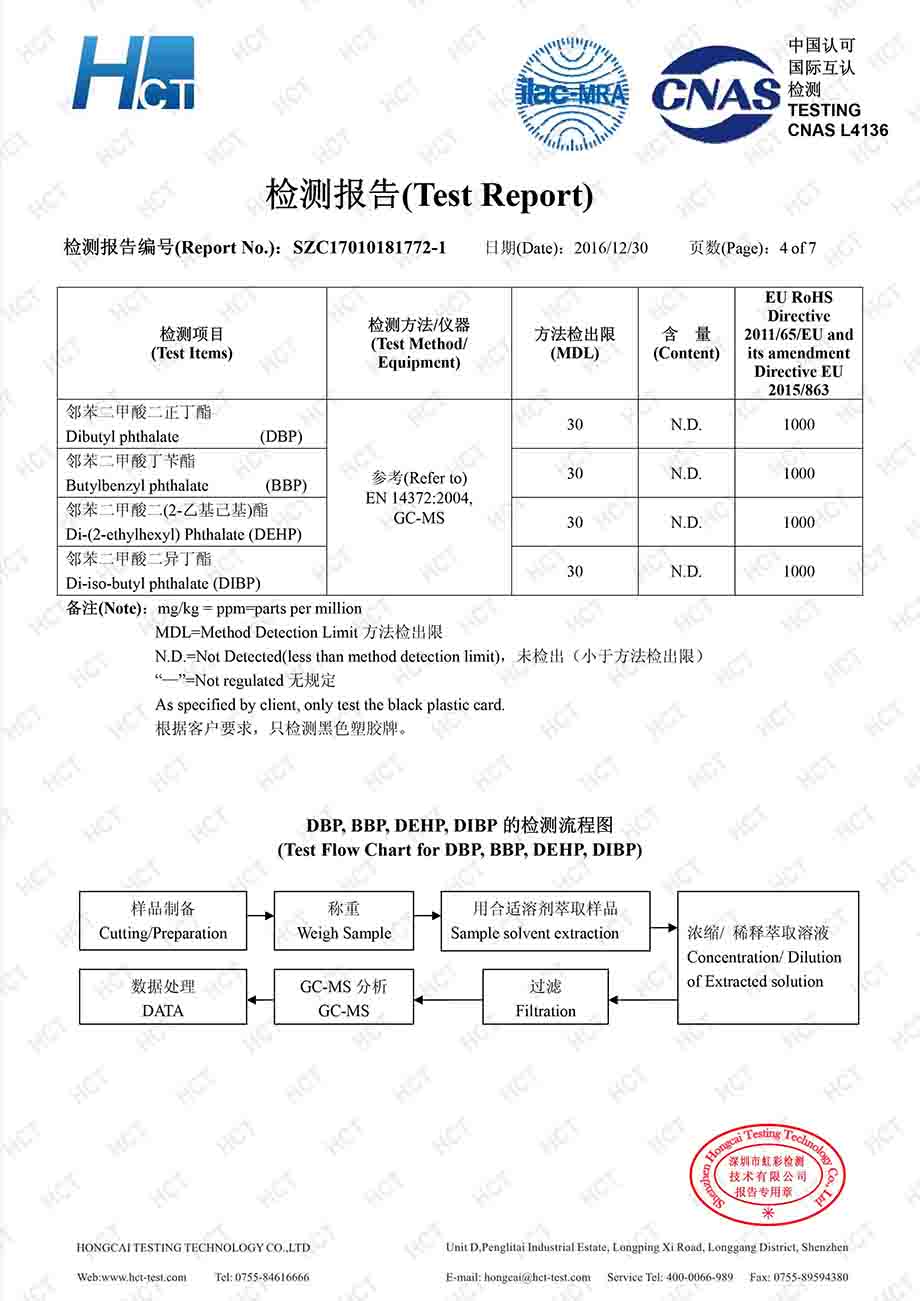  Certificate-4